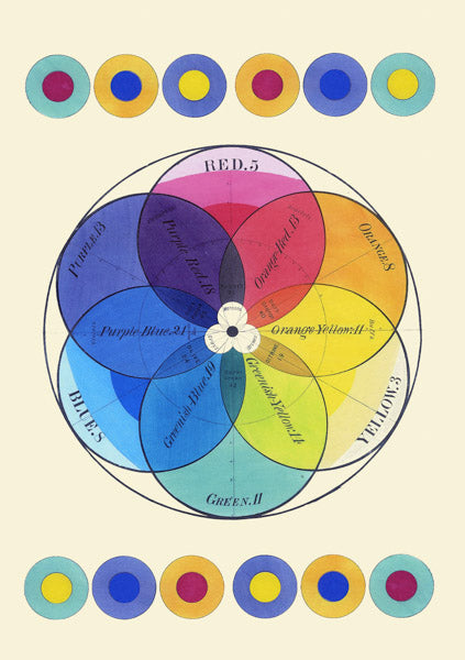 Vintage Colour Circles (m. konvolutt)