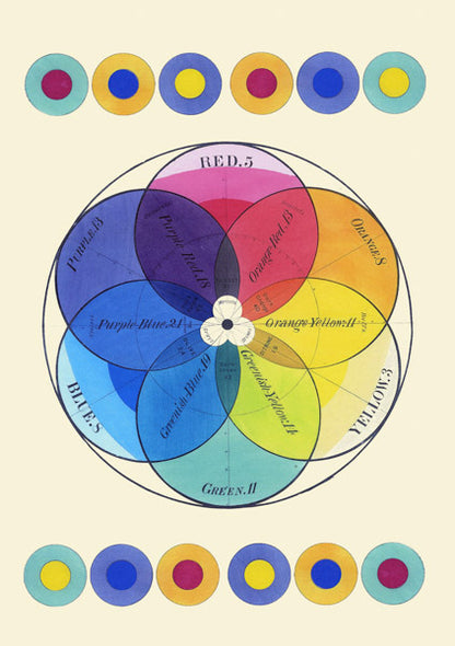 Vintage Colour Circles (m. konvolutt)